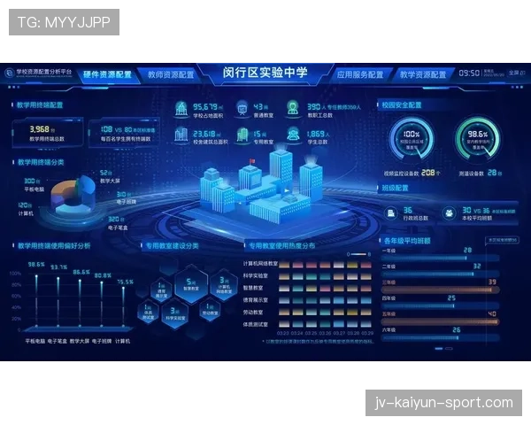俱乐部与科技公司合作 推出训练表现可视化平台，俱乐部平台的企业
